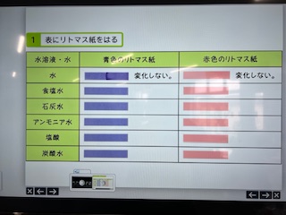 小学校と中学校のつながり